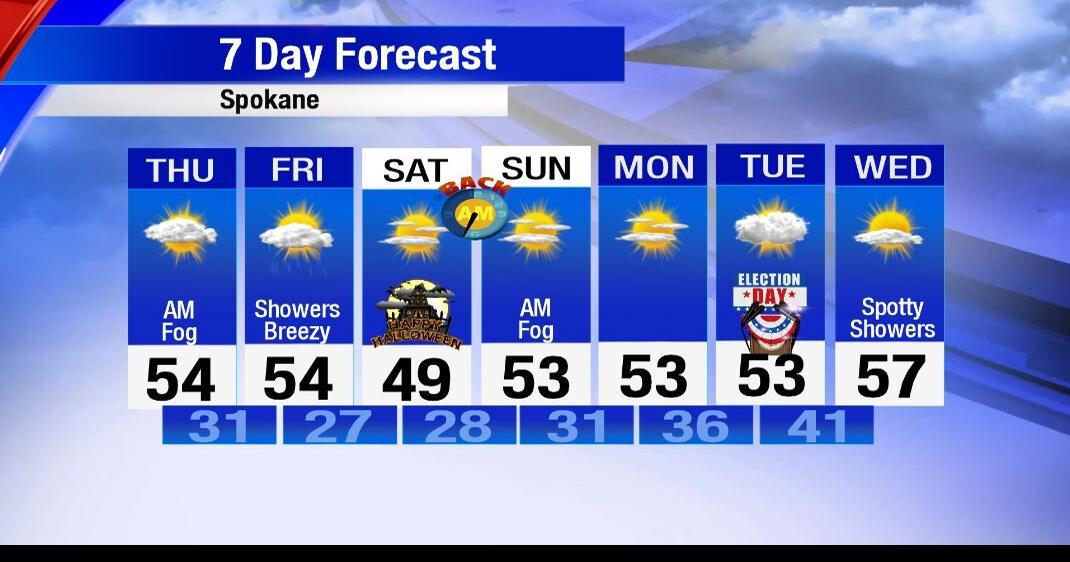 Above Average Temperatures! Spokane News