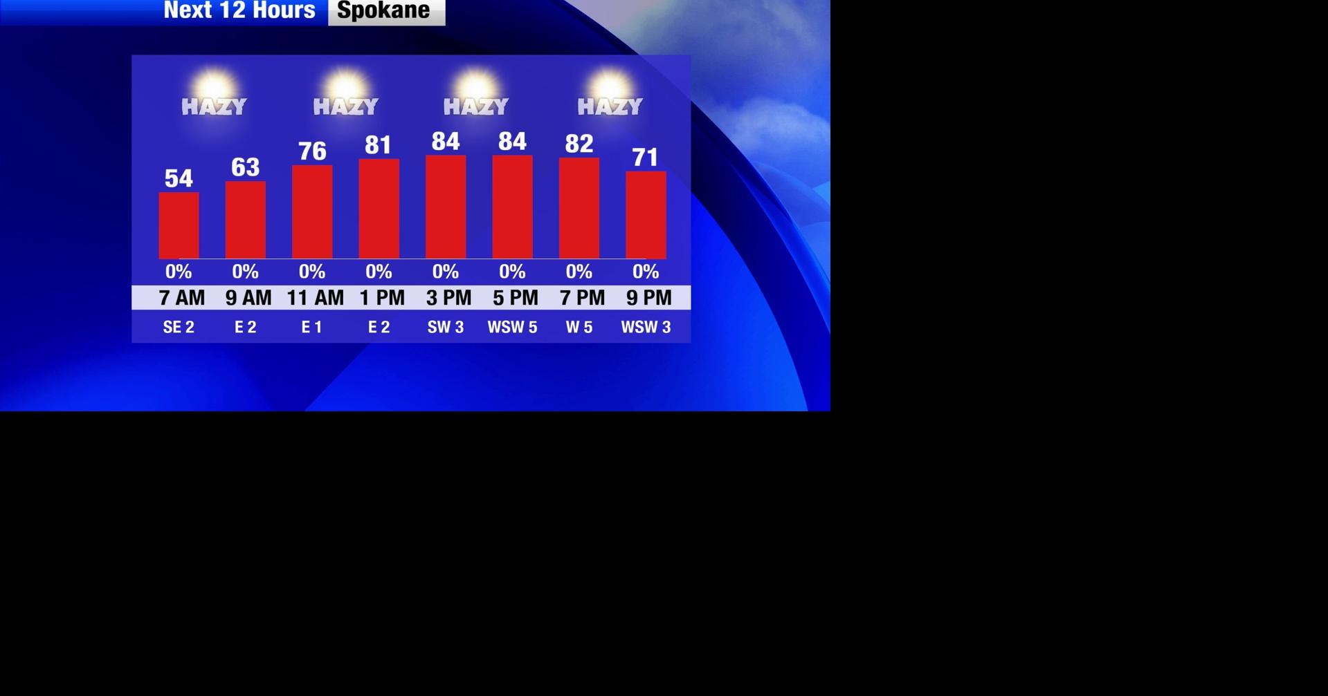 Smoky, dry, and very light wind on Wednesday