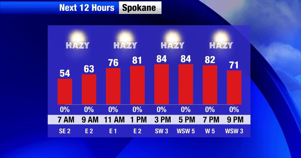 Smoky, dry, and very light wind on Wednesday