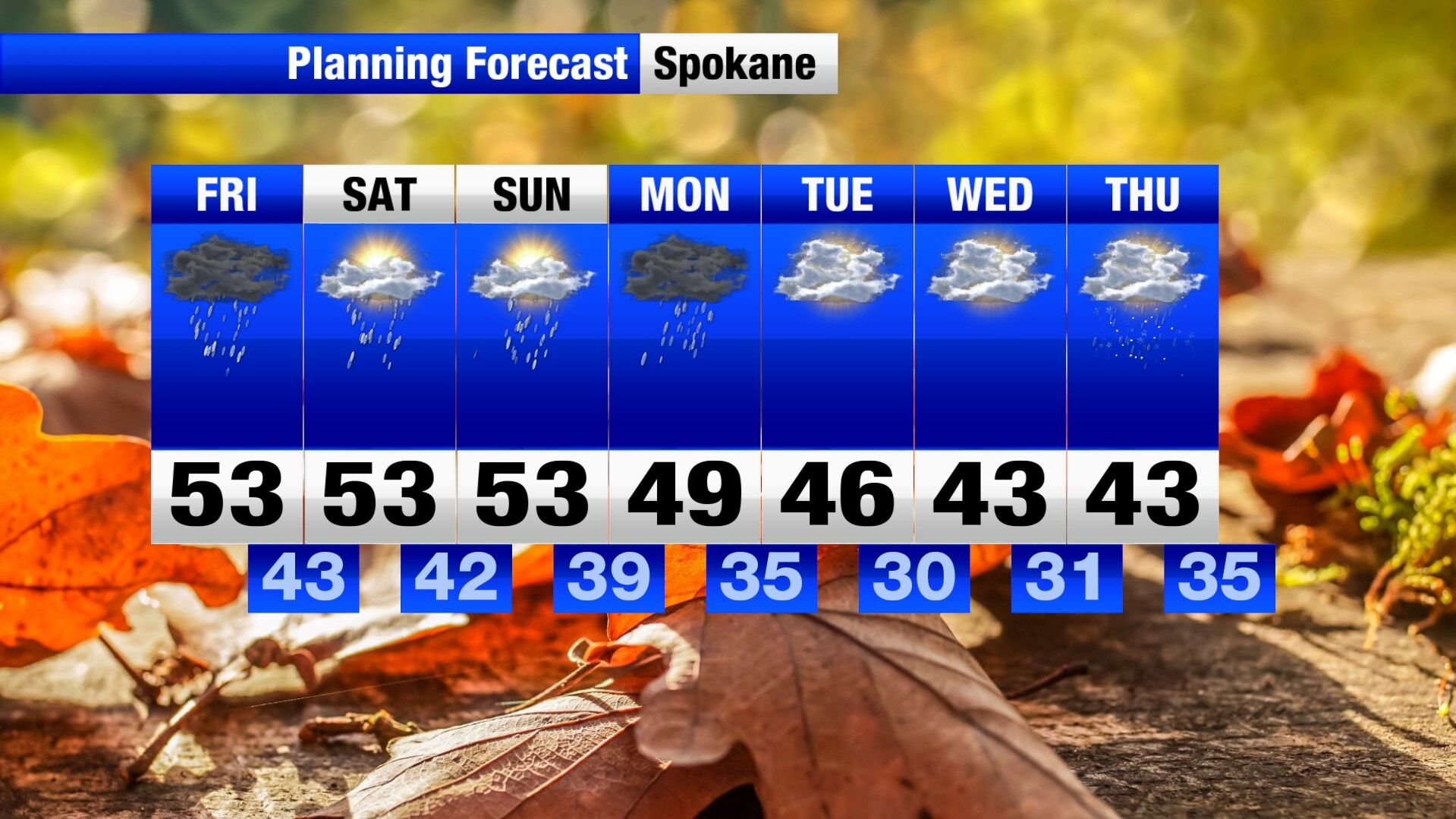 Wet and windy weather continues | Weather | khq.com