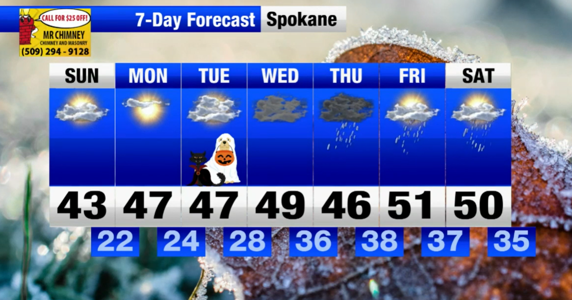 Chilly and dry weekend, changes on the way! | Weather | khq.com