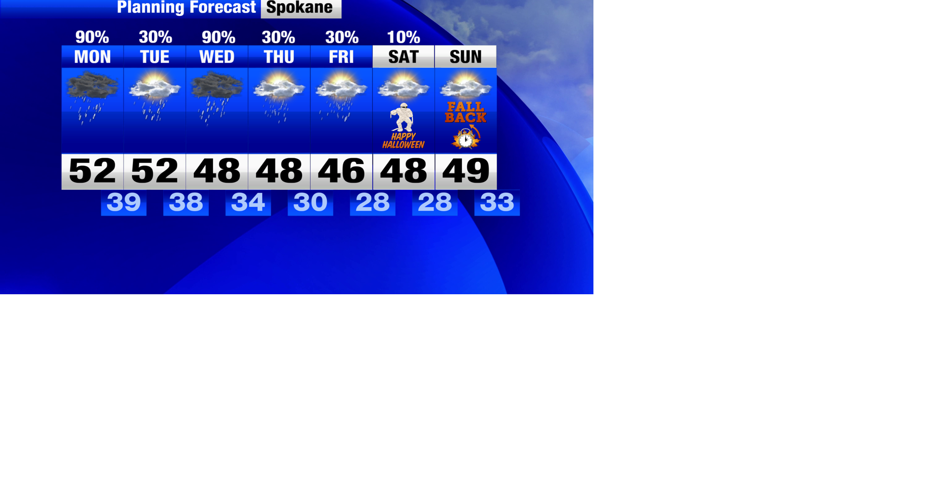 Cool, showery weather for the last week of October