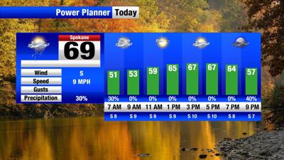 Showers to start before breaks of afternoon sunshine and cooler temperatures