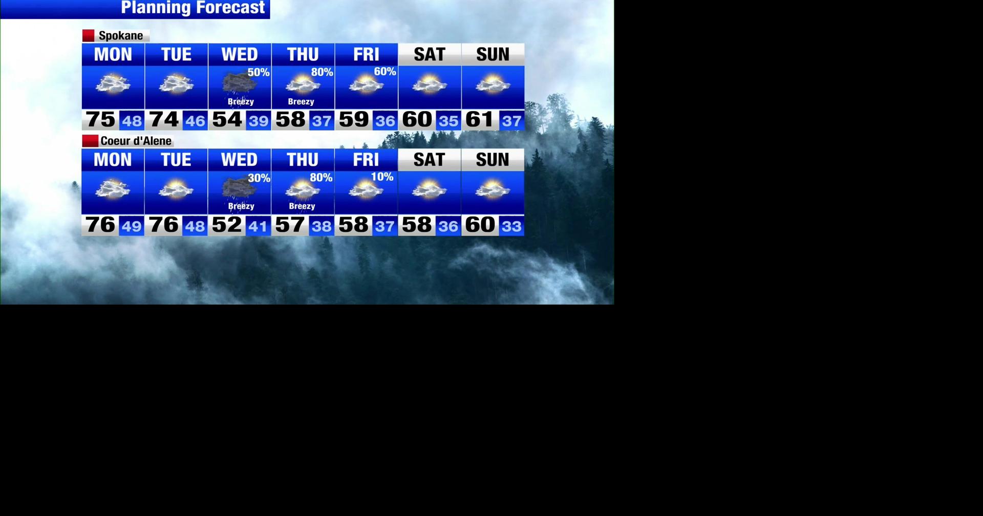 Another round of sunshine for Monday; Rain and thunderstorm chances ...