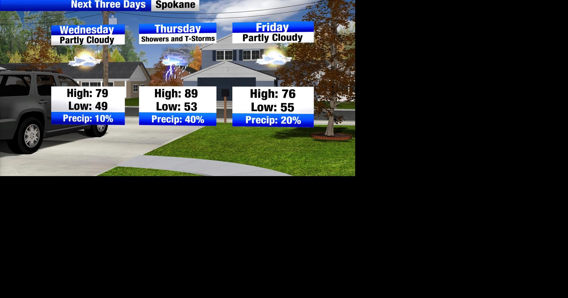 Heat returns in a big way leading to strong storms tomorrow