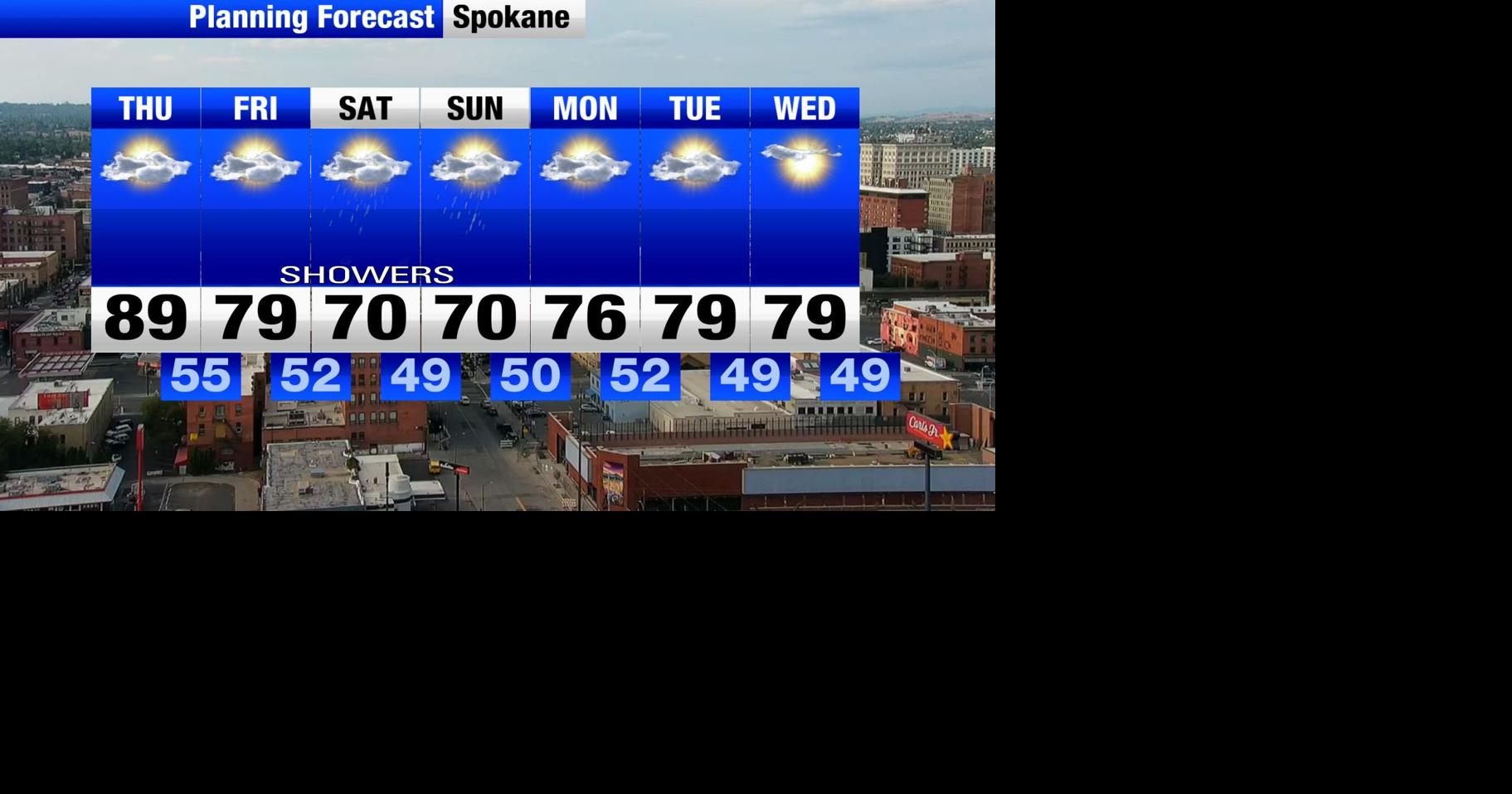 Cool and unsettled into the weekend! | Weather | khq.com