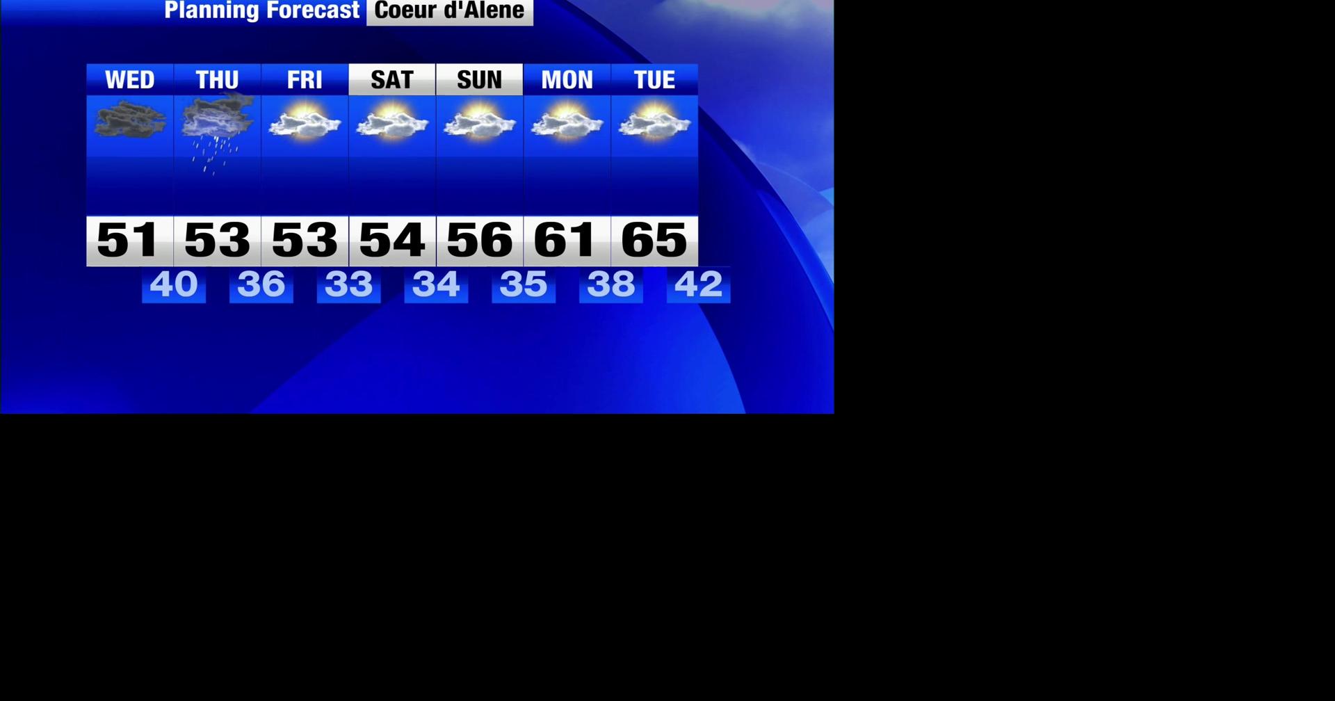 Rain today, showers linger tomorrow, dry weekend ahead | Weather | khq.com