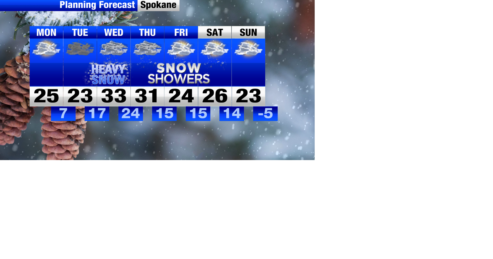 BE PREPARED Heavy snow on the way, dicey morning and evening commutes