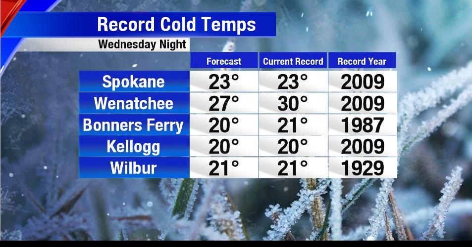 Record Cold Temperatures Possible Overnight | | khq.com