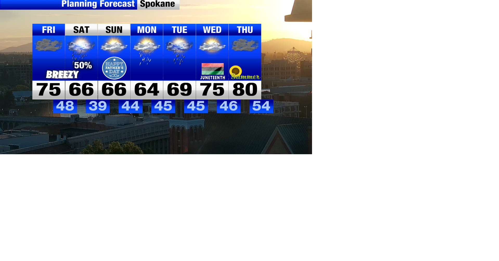 Breezy winds with a chance of showers and thunderstorms this Father's ...