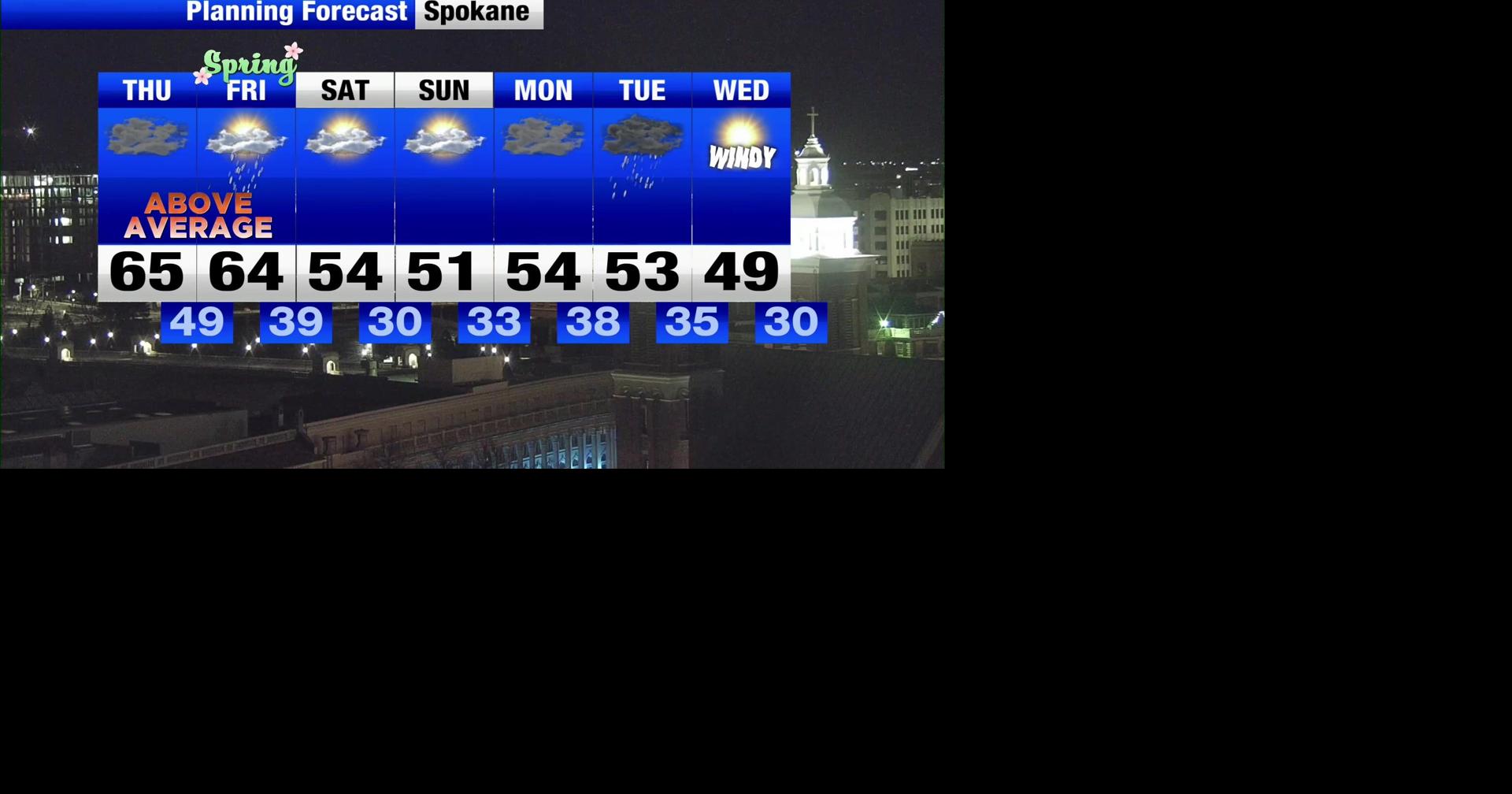 Mild temps, showers | Weather | khq.com