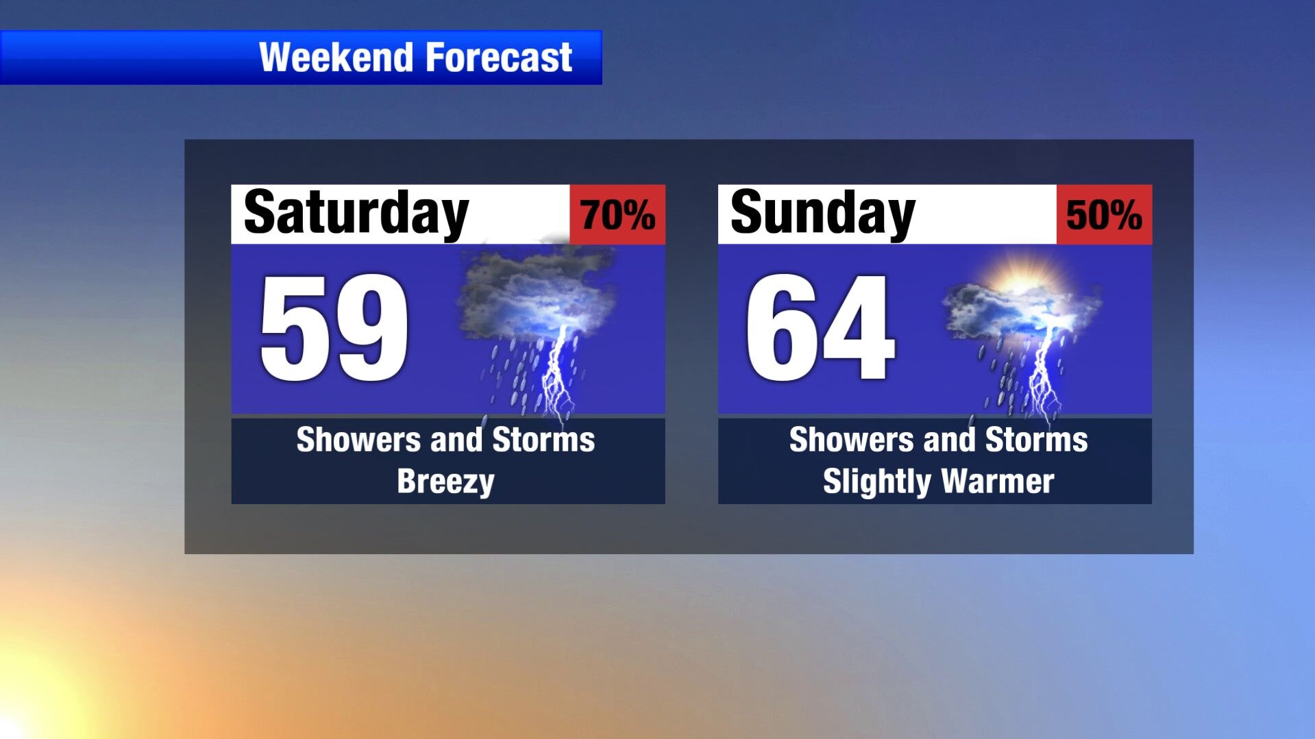 Scattered showers and weak thunderstorms through the weekend | Weather ...