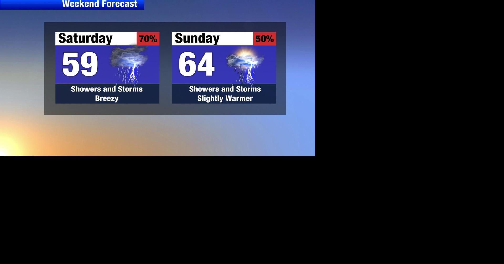 Scattered showers and weak thunderstorms through the weekend | Weather ...