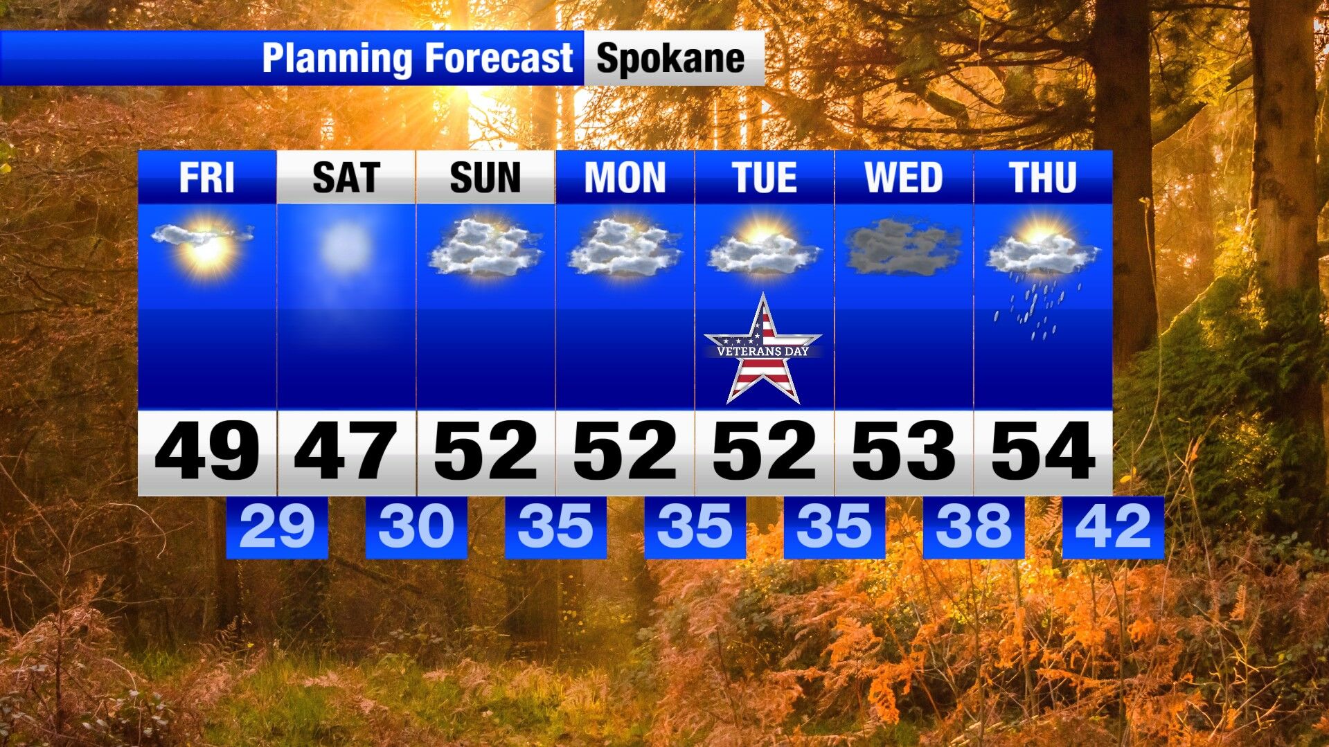 Sunny and breezy today as we see a break from wet weather | Weather ...