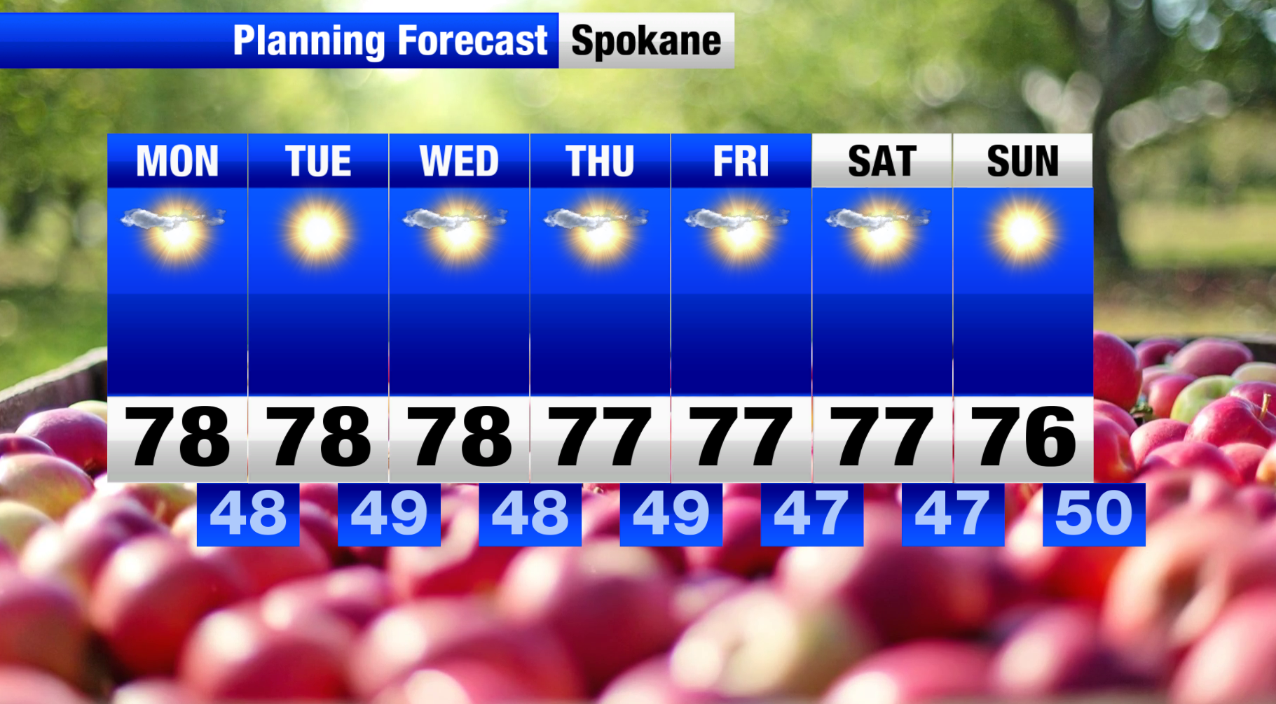 Summer Is Holding Onto Spokane, As This Warm & Dry Weather Continues ...