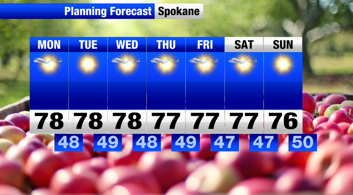 Summer is holding onto Spokane, as this warm & dry weather continues