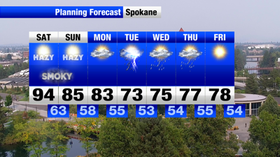 Cooler Weather and rain chances are on the horizon | Weather | khq.com