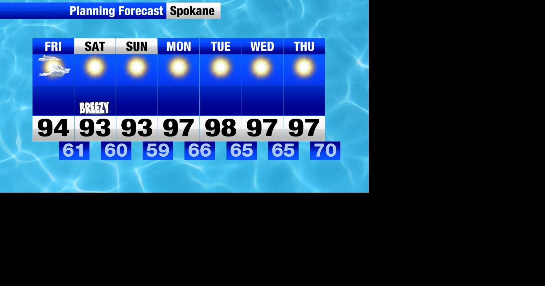 Above average temperatures through next week