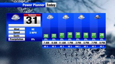 Cold and dry start to the week | Weather | khq.com