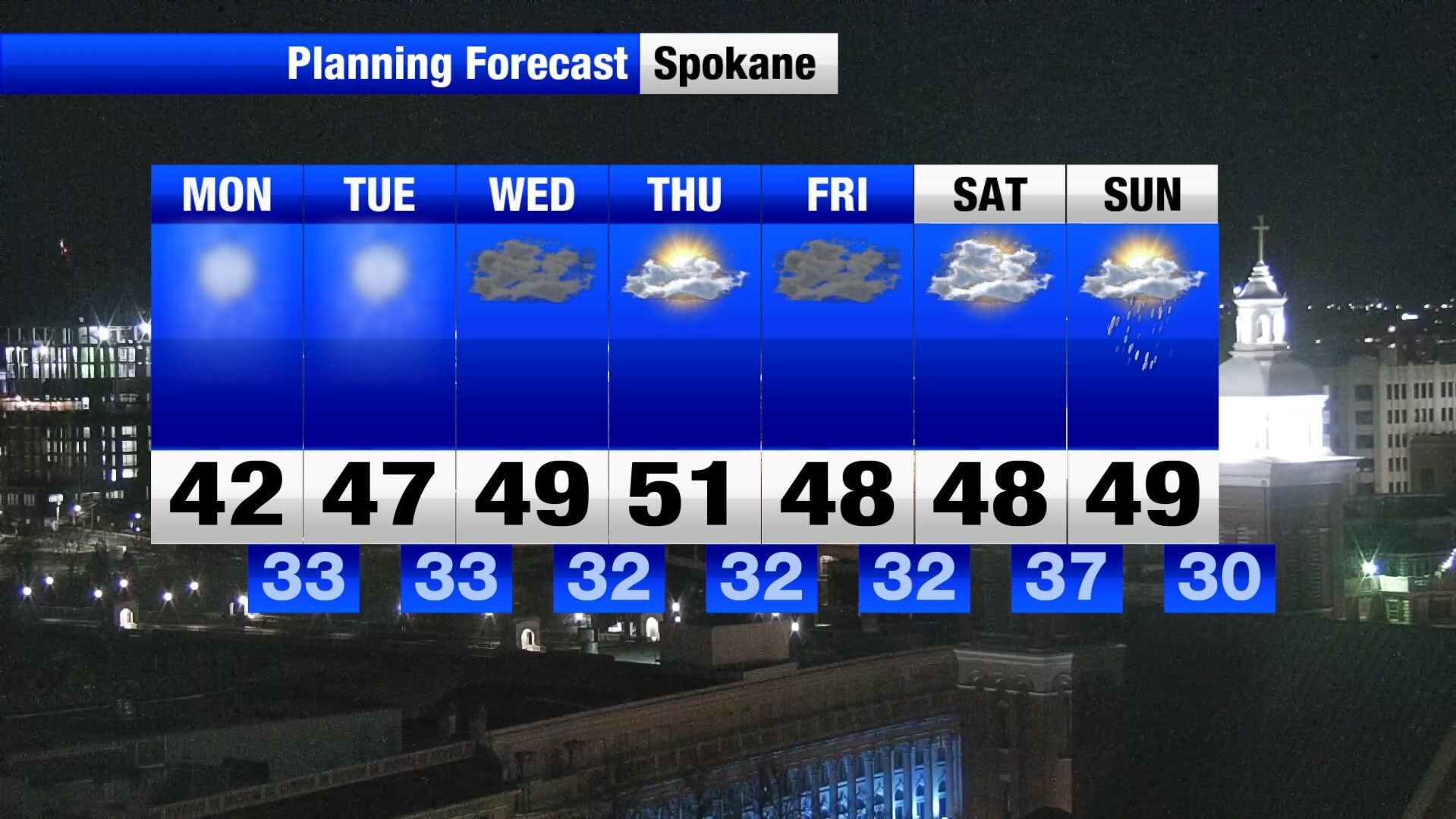 Fog and warmer temperatures fill the Inland Northwest | Weather | khq.com