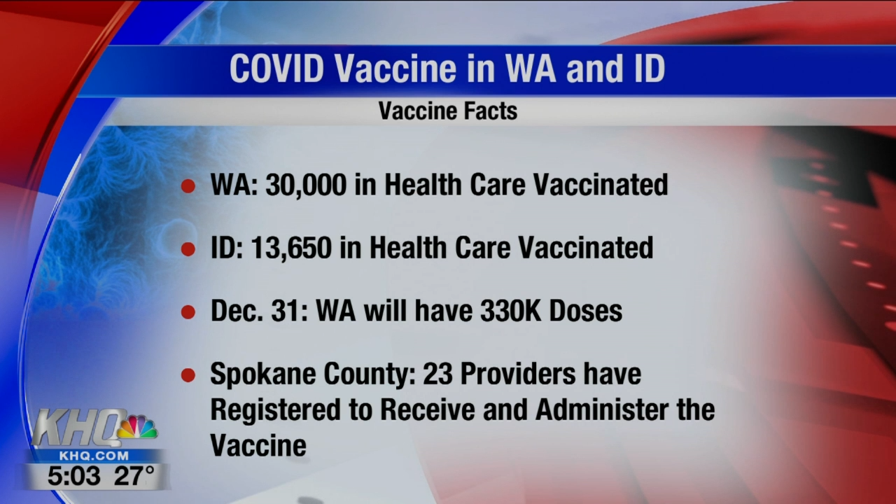 Covid Vaccine Updates In Washington And Idaho Coronavirus Khq Com
