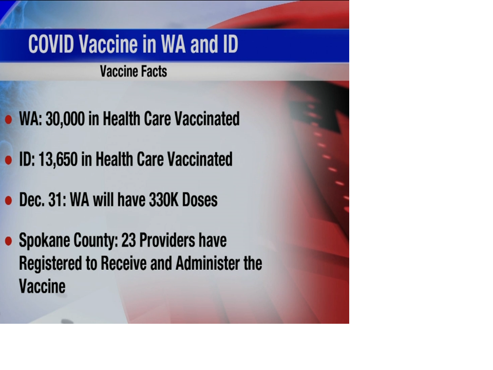 Covid Vaccine Updates In Washington And Idaho Coronavirus Khq Com