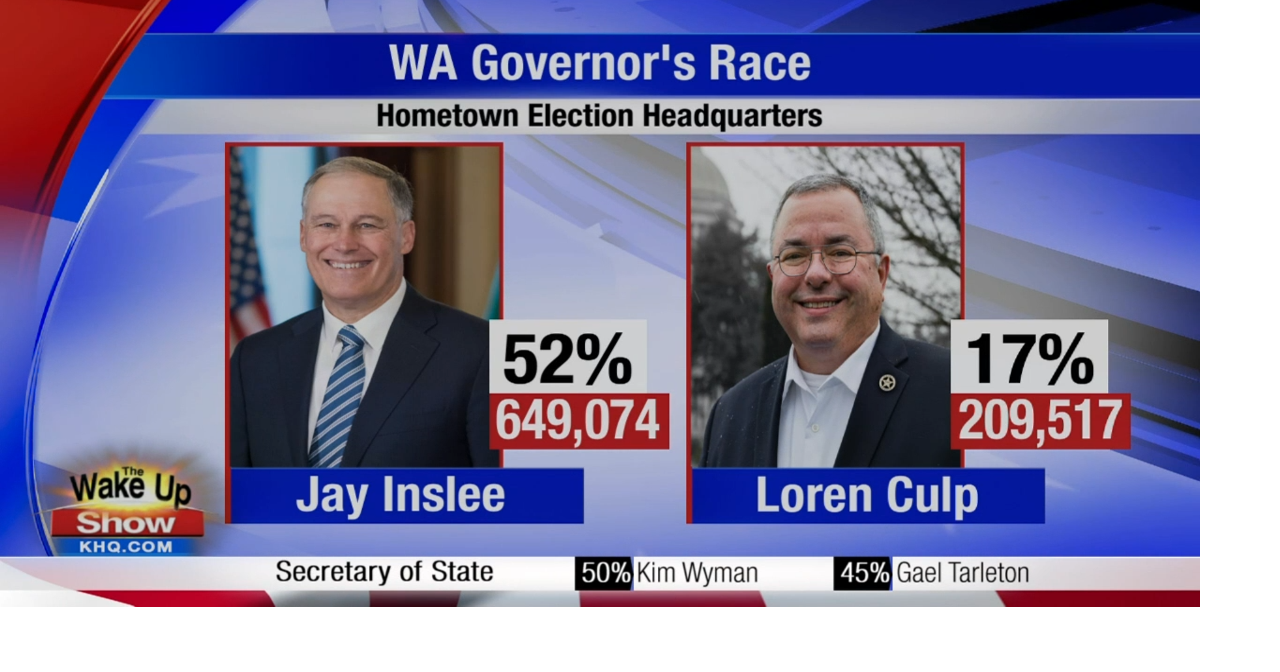 Washington State primary results, county by county Spokane News