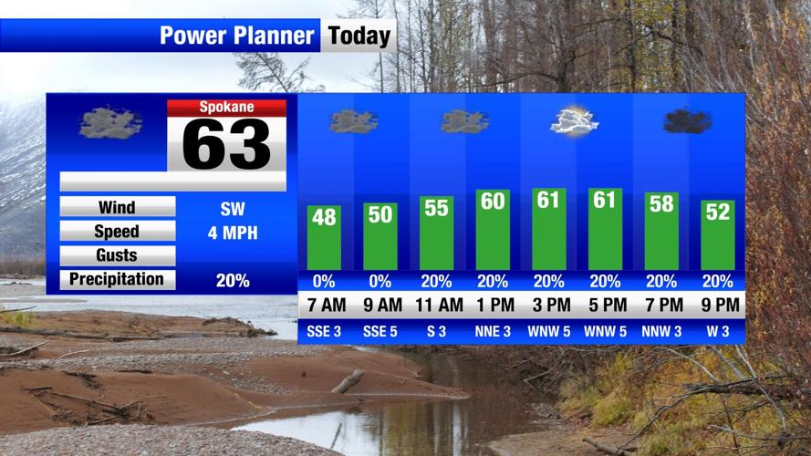 Areas of dense fog to start the day with mostly cloudy skies and the ...