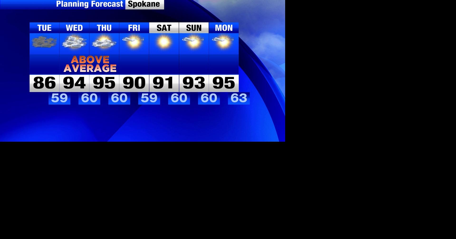 Weak rain and storm chances try to push through summer-like conditions