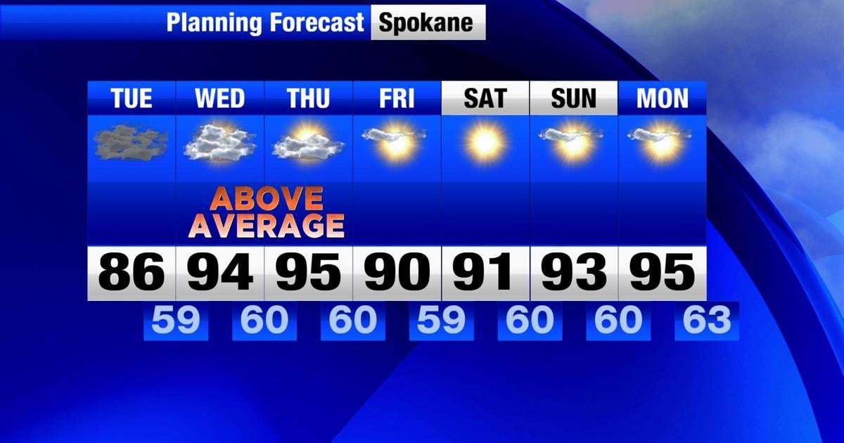 Weak rain and storm chances try to push through summer-like conditions