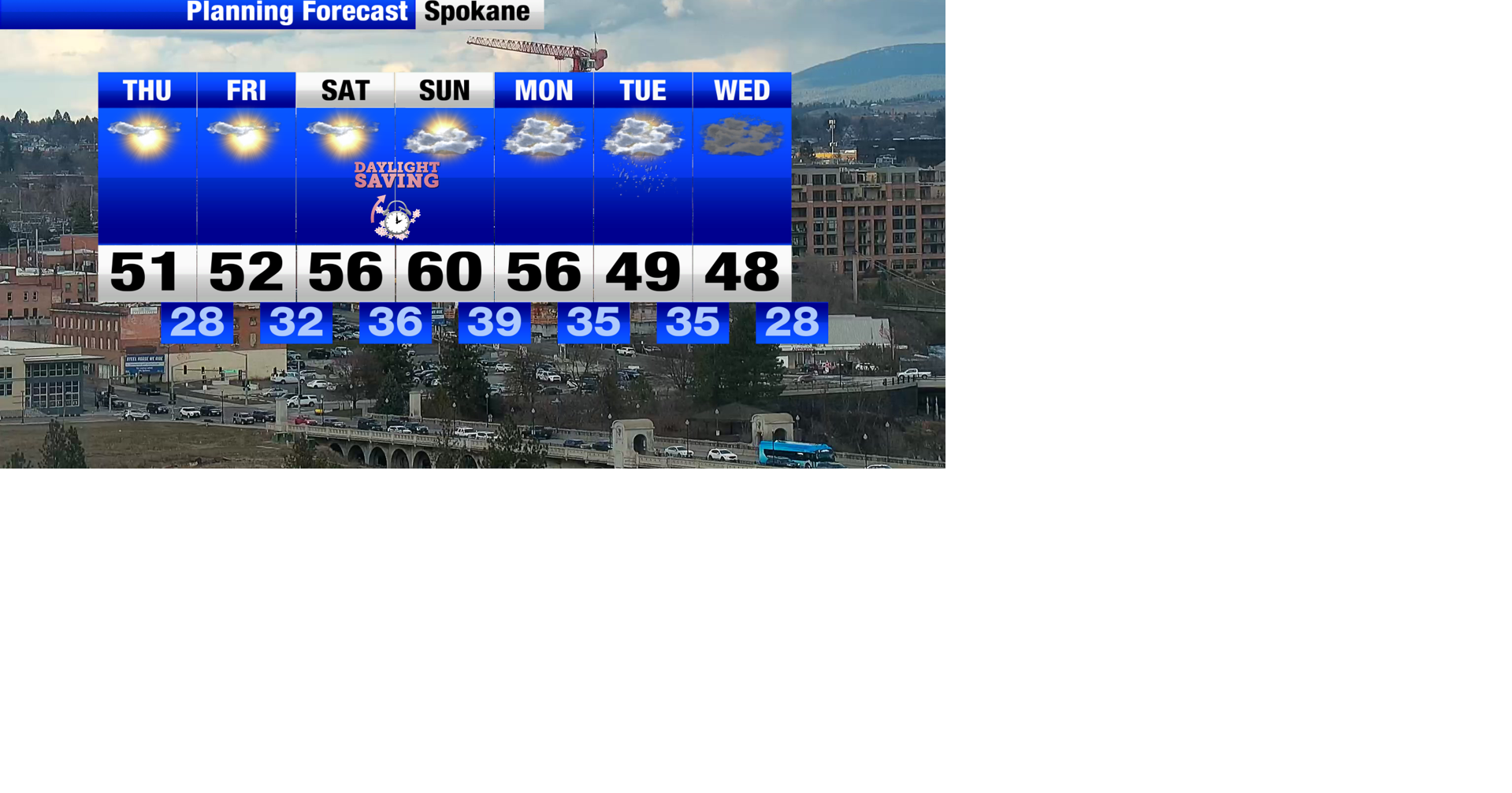 The sunshine is sticking around through the weekend in Spokane ...