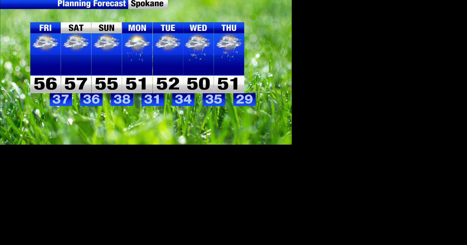 High pressure returns for the weekend | Weather | khq.com