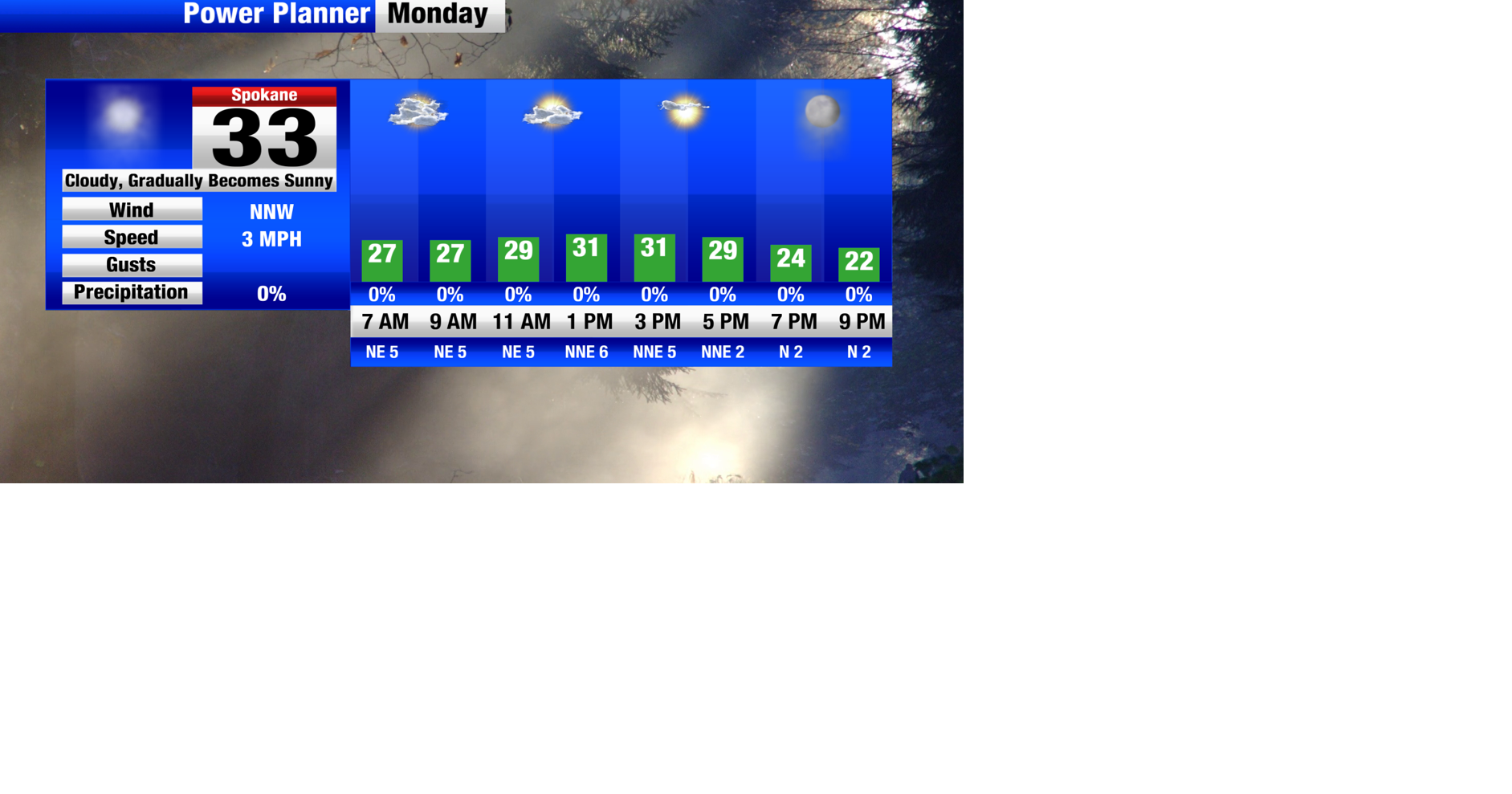 The first few days of 2023 look to bring calm weather, until possible