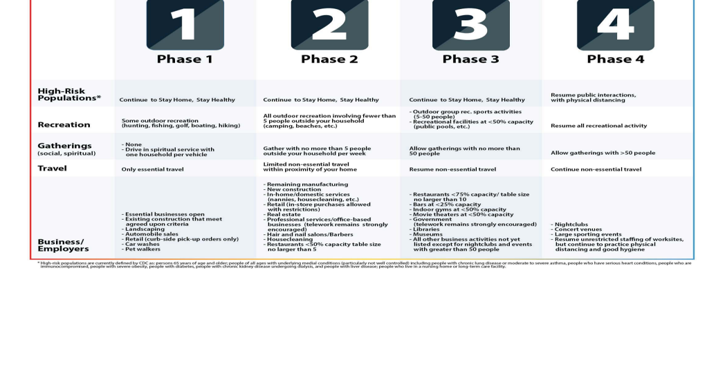 Chelan and Douglas counties move into modified version of Phase 1