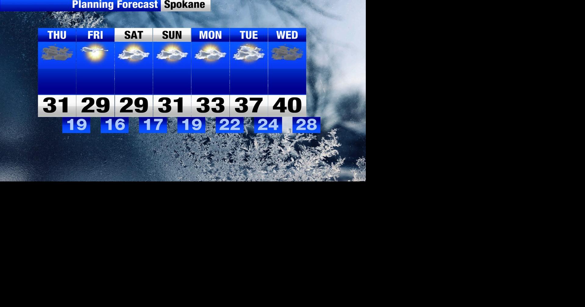 Cold temperatures with mostly cloudy skies for the region today