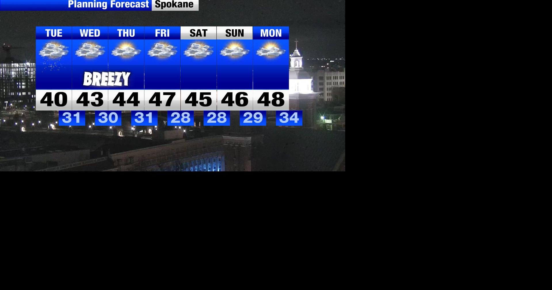 Transitioning from snow and rain to breezy winds | Weather | khq.com