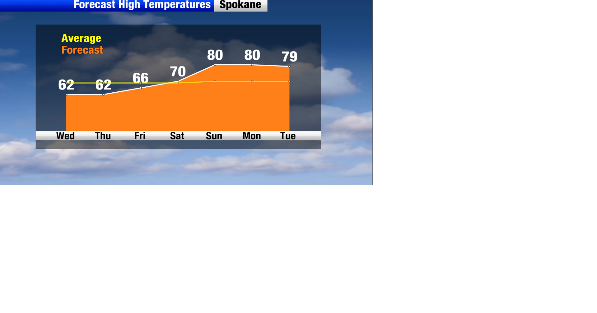 One more day with showers before warmer weather arrives in Spokane ...