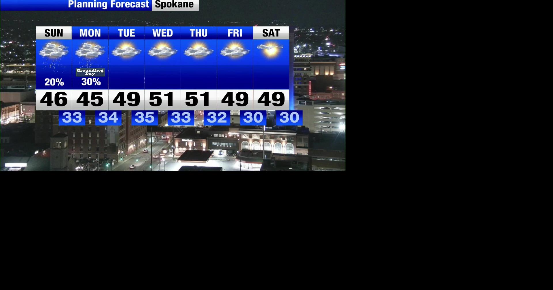 Unusually warm temperatures, chance of rainy weather for Spokane ...