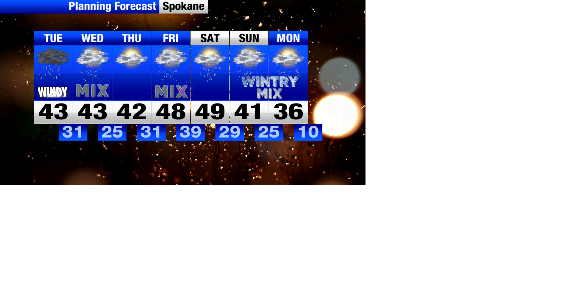 Rainy Halloween night ends October, strong systems on the way for
