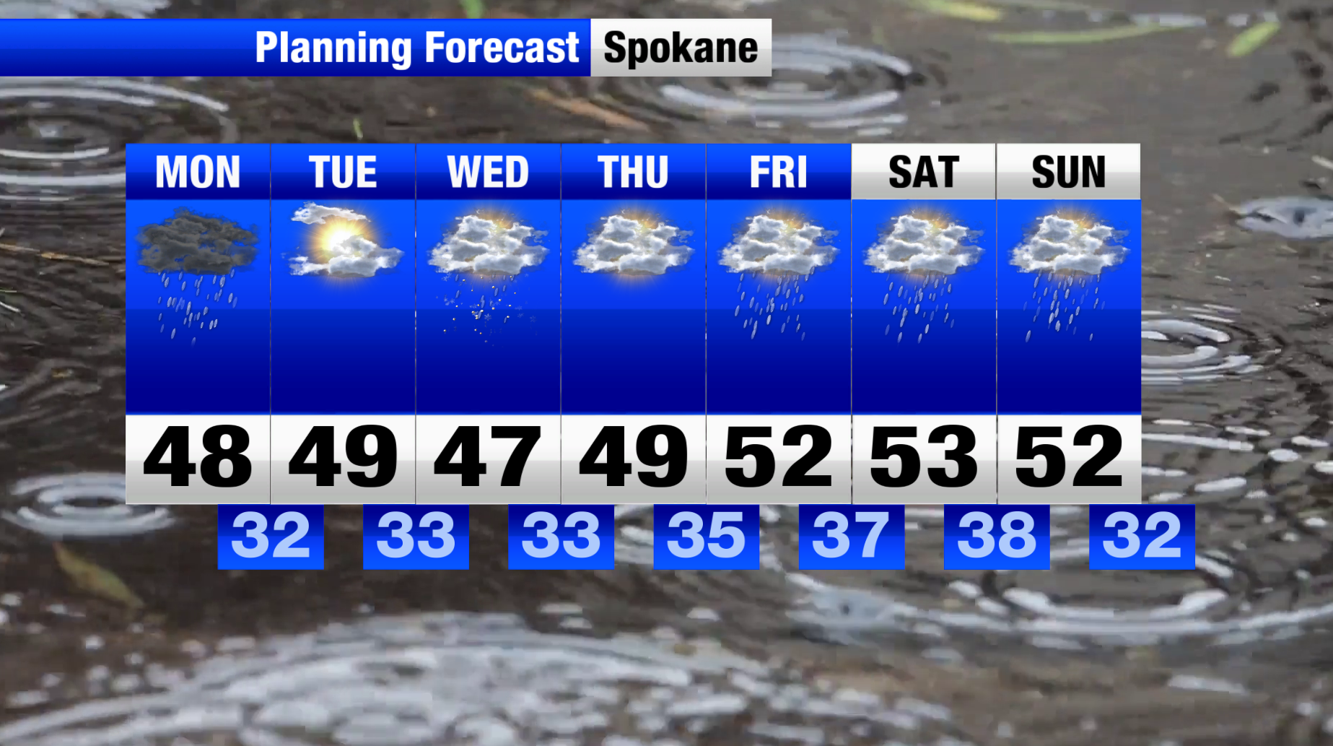 BUNDLE UP Breezy, cold rain showers kick off our Monday Spokane