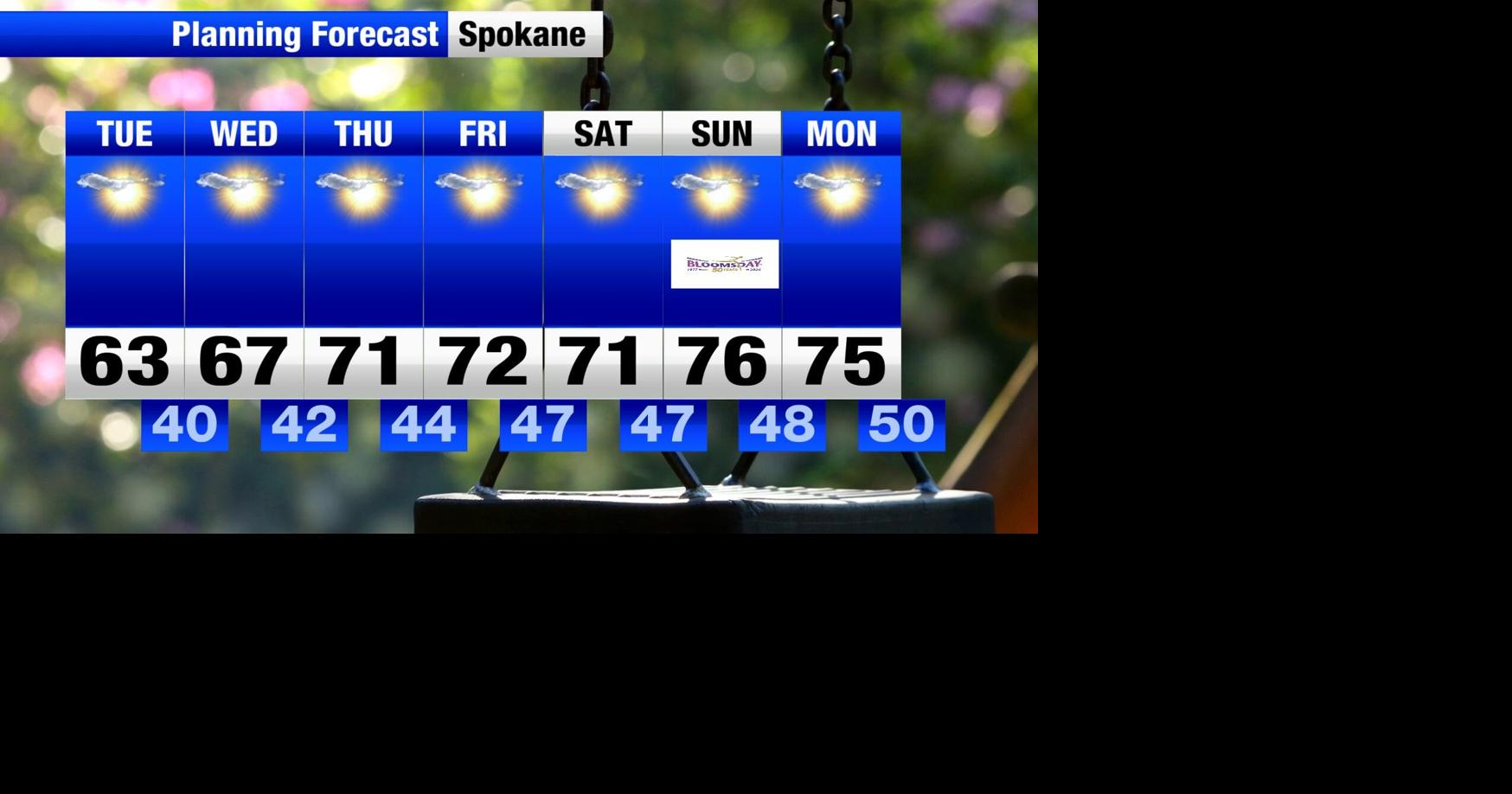 Things are looking up this week!