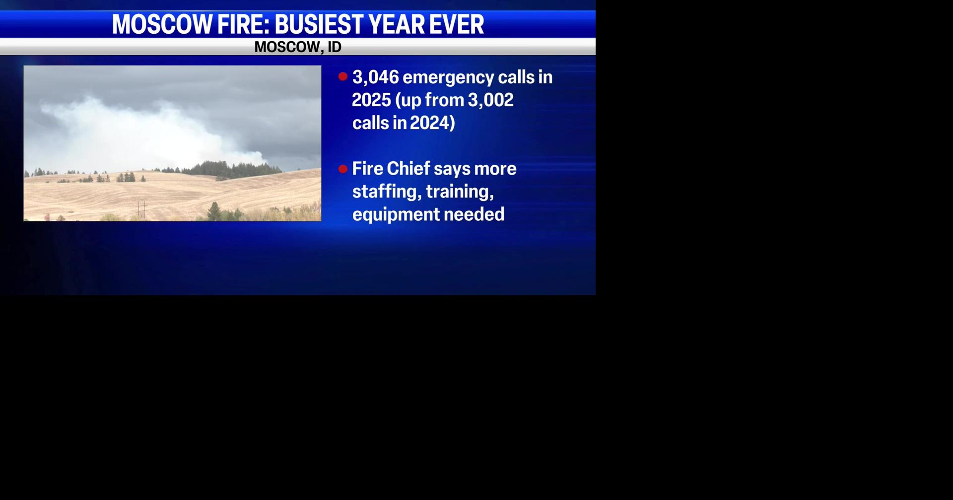 Moscow Fire Department sees record emergency calls in 2025