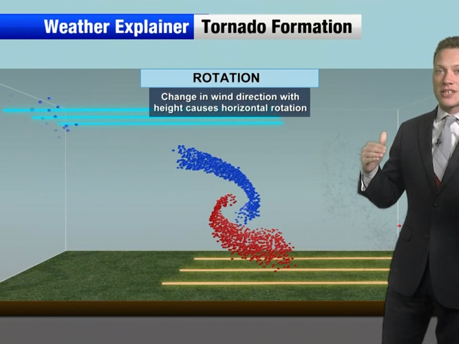 Weather Explainer KHQ Spokane Weather | Hourly & Daily Forecasts | khq.com