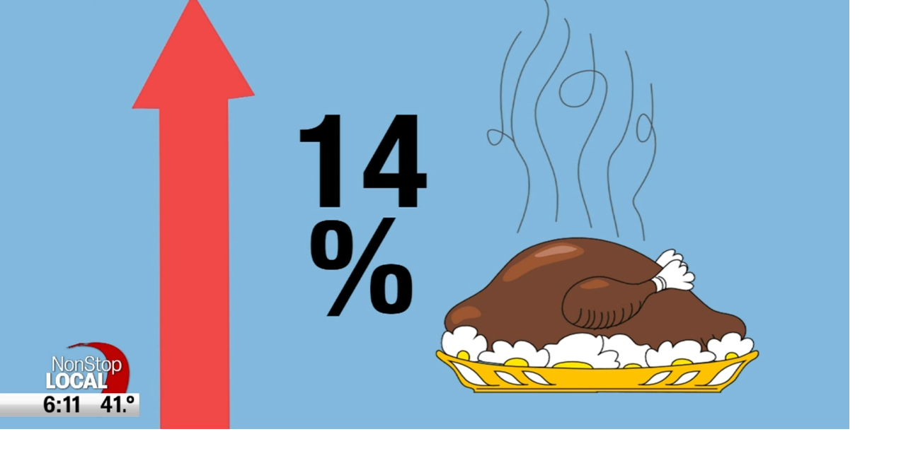 Turkey talk Why your Thanksgiving dinner is more expensive this year