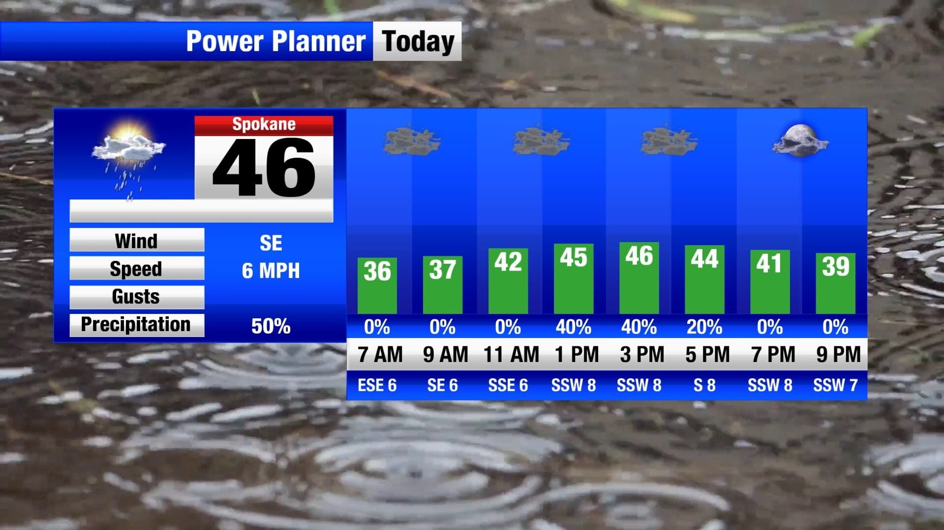 Patchy fog and light rain showers for the morning commute | Weather ...