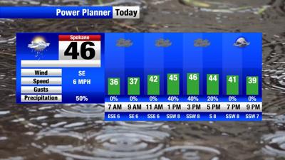 Patchy fog and light rain showers for the morning commute | Weather ...