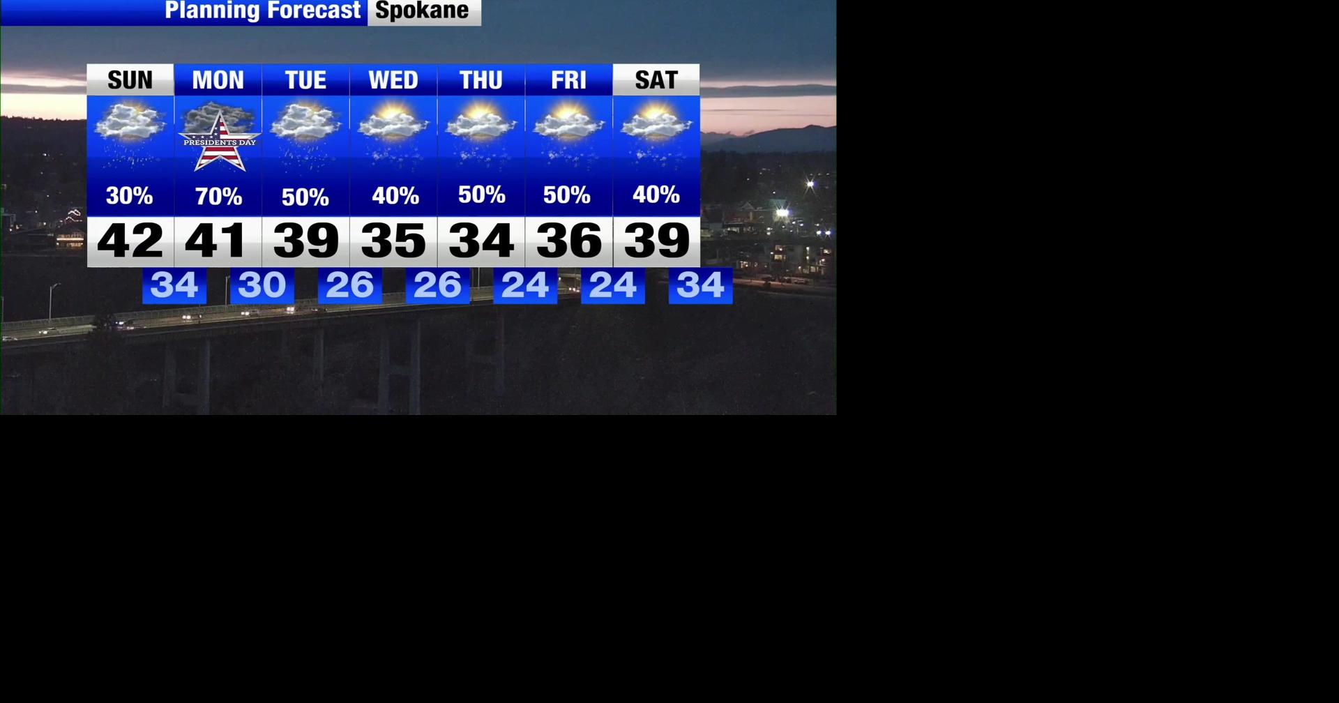 Rainy, potentially snowy week ahead for Spokane, Coeur d'Alene ...