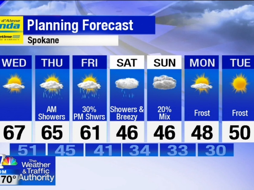 Evening Weather for September 24th News
