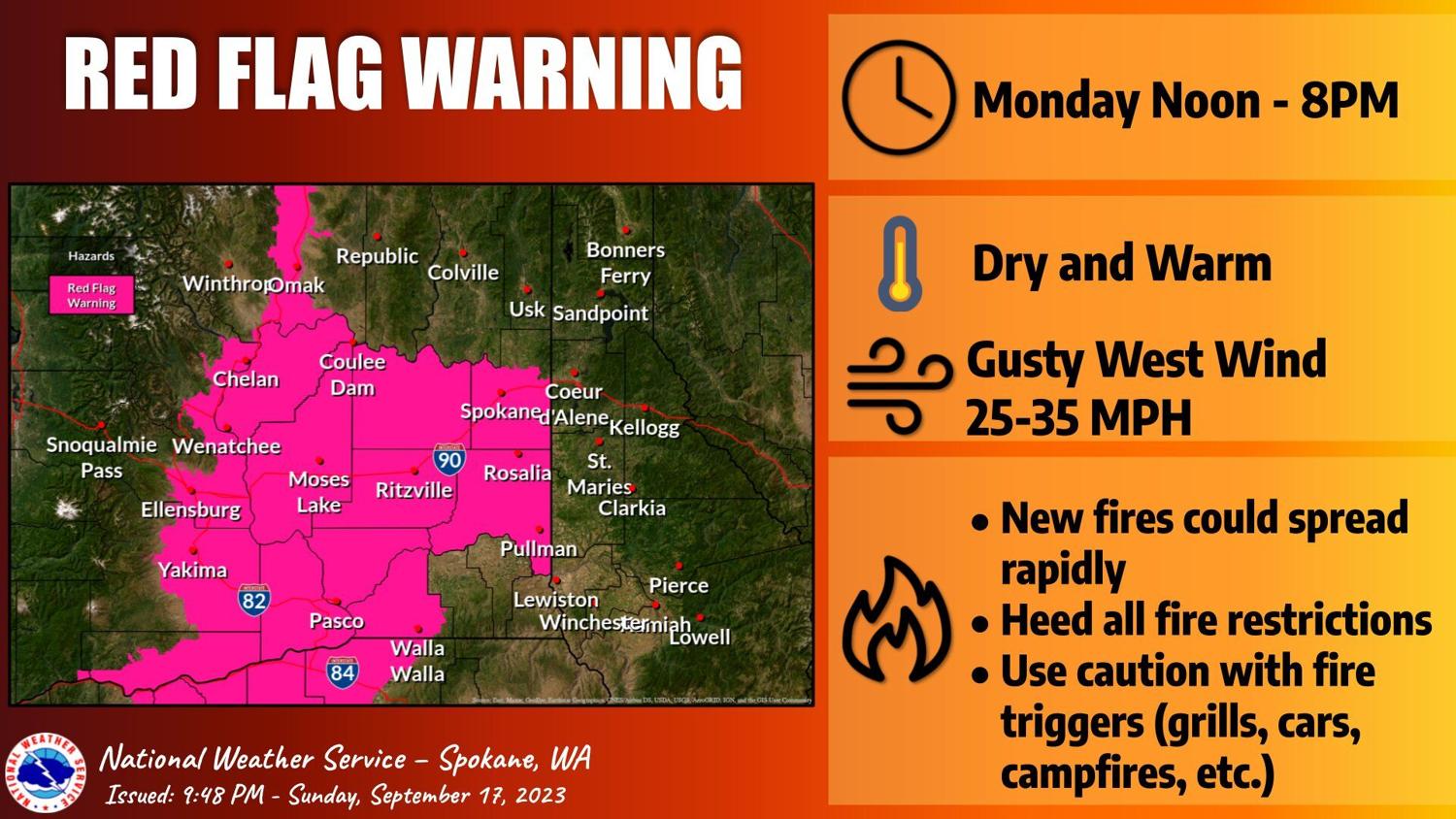 Breezy winds and dry conditions lead to elevated fire danger across the