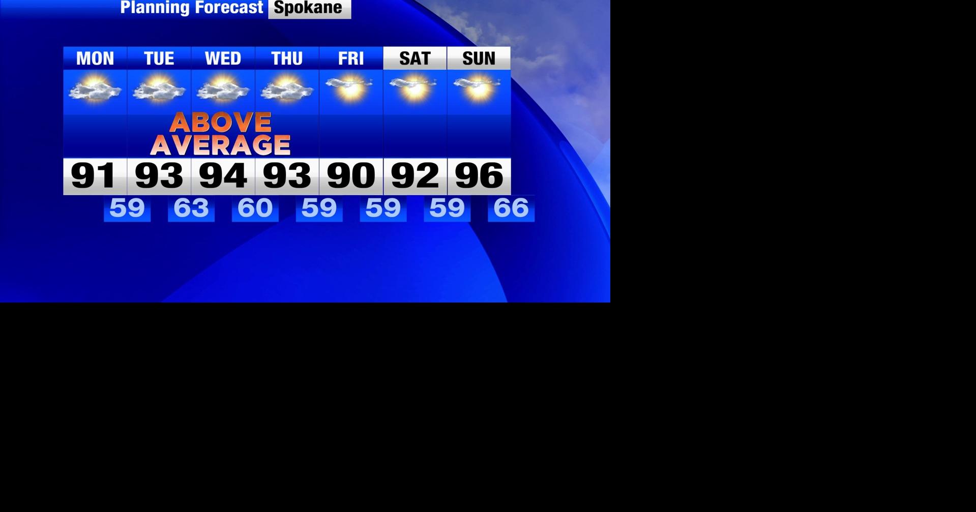 Above average high temperatures through the week